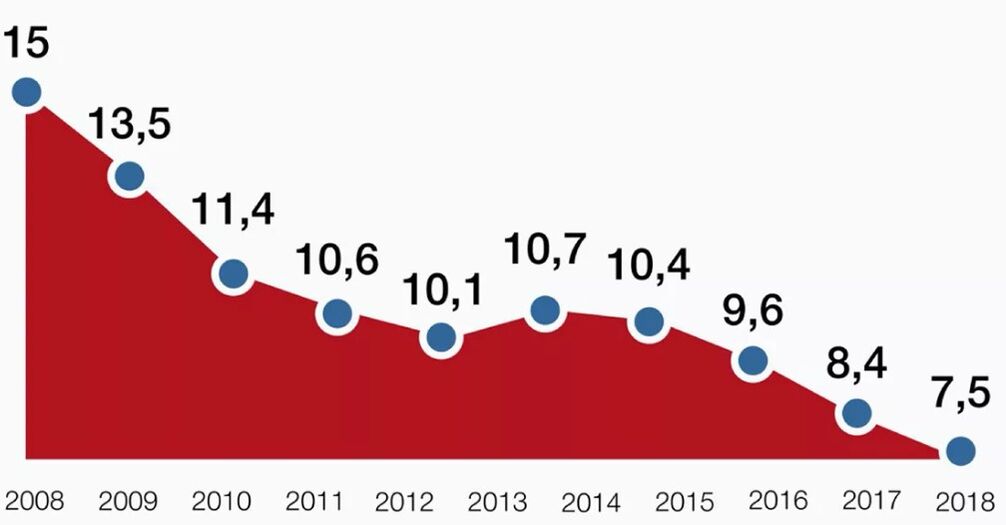 Statistike fir Alkoholstierflechkeet